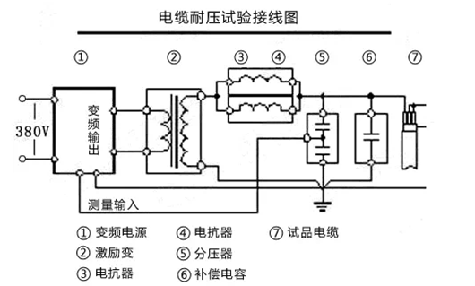 谐振耐压装置的操作方法(图1) 谐振耐压装置