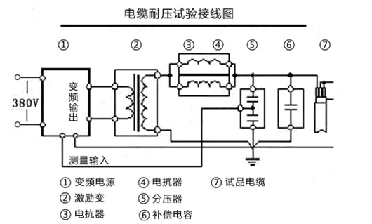 谐振耐压装置