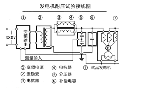 谐振耐压装置的操作方法(图2) 谐振耐压装置