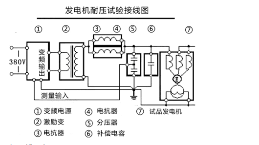 谐振耐压装置