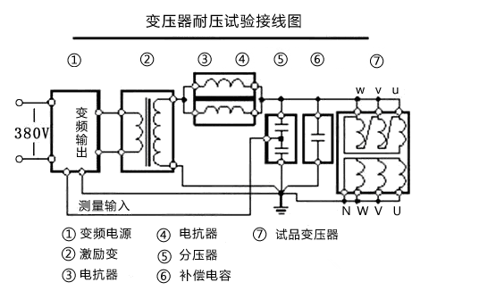 谐振耐压装置的操作方法(图3) 谐振耐压装置