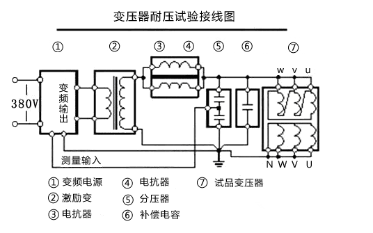 谐振耐压装置