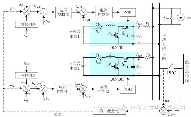 鄂电专家谈提高直流微电网动态特性的改进下垂控制策略（1）(图1)
