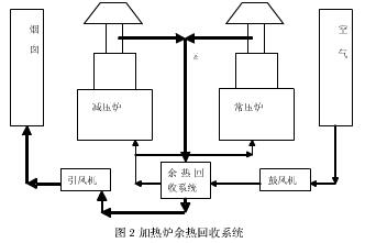 鄂电专家分析永磁调速技术在余热回收系统中的应用及节能(图2)