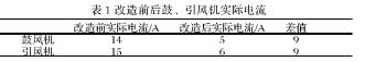 鄂电专家分析永磁调速技术在余热回收系统中的应用及节能(图3)