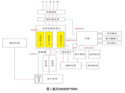 鄂电专家介绍直流充电桩的工作原理及应用方案(图1)