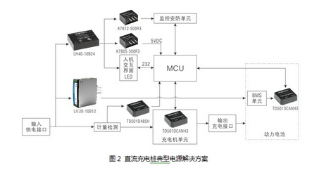 鄂电专家介绍直流充电桩的工作原理及应用方案(图2)