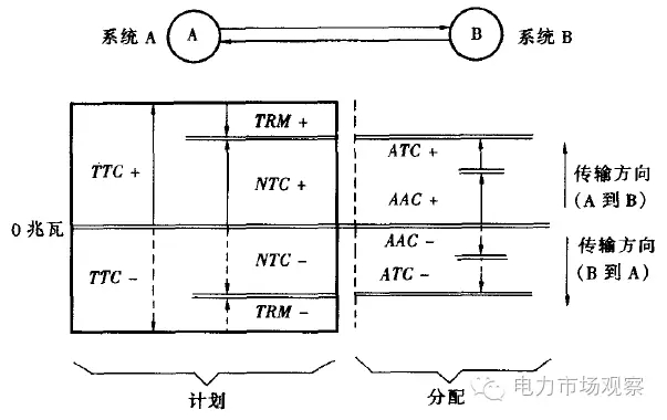 鄂电专家教您如何计算总输电容量(图1)