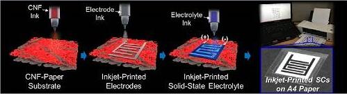 鄂电专家称电容器未来的生产仅需要一台普通打印机即可(图3)
