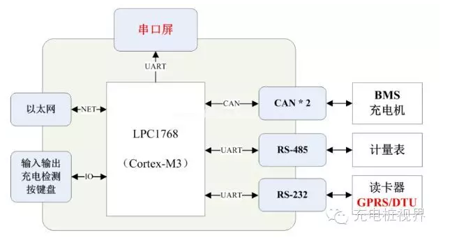 鄂电专家浅谈如何降低充电桩电子部件及运维成本(图1)