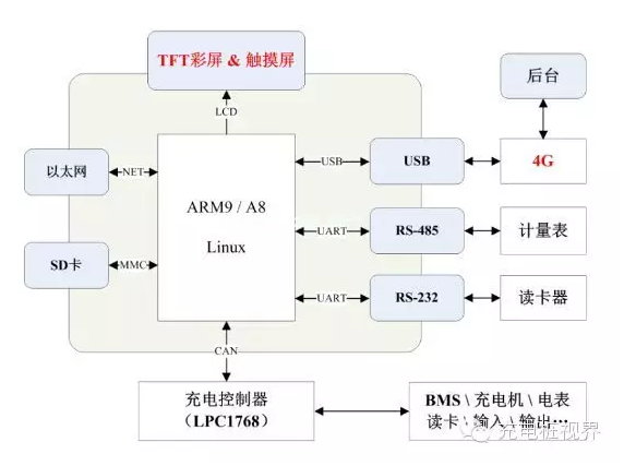 鄂电专家浅谈如何降低充电桩电子部件及运维成本(图2)