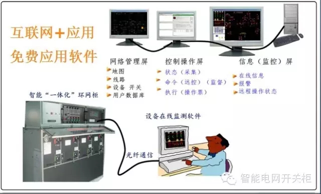 鄂电专家介绍配网自动化系统管理设计原则(图1)