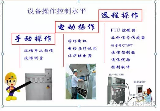 鄂电专家介绍配网自动化系统管理设计原则(图2)