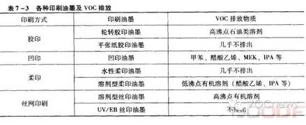 鄂电专家浅谈包装印刷过程中VOCs废气治理(图1)