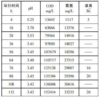 鄂电专家带您探讨复合肥废气治理的重点(图1)