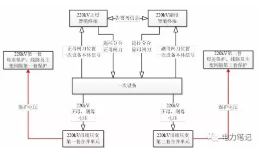 变电站母线