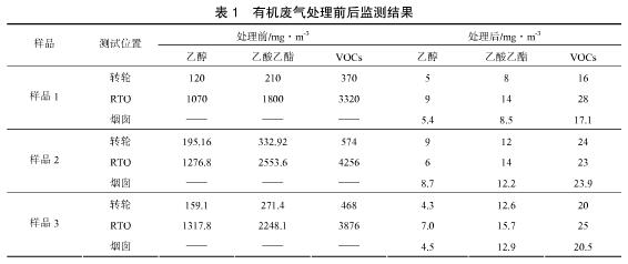 鄂电专家介绍沸石转轮浓缩-蓄热式焚烧法处理包装印刷有机废气方(图2)