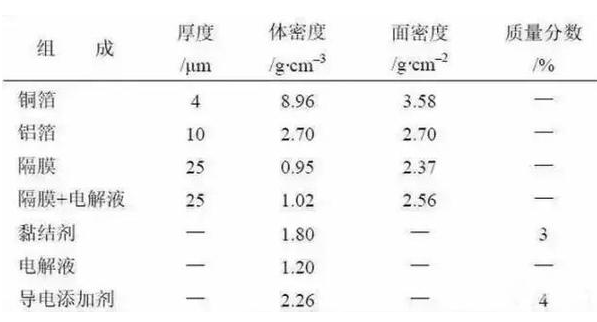 鄂电专家带您了解电动汽车动力电池“能量密度”(图2)