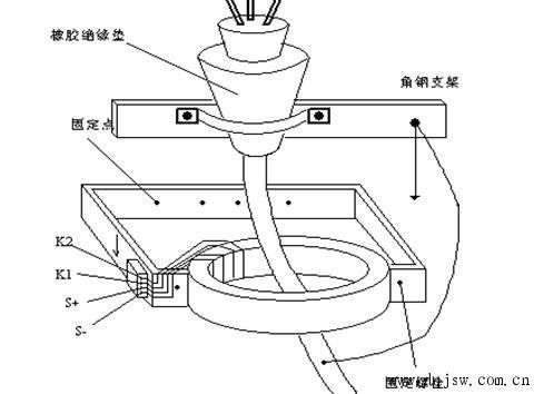 鄂电专家介绍零序电流互感器安装注意事项及电缆接地线安装方法(图1)