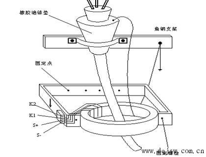 鄂电专家介绍零序电流互感器安装注意事项及电缆接地线安装方法(图2)