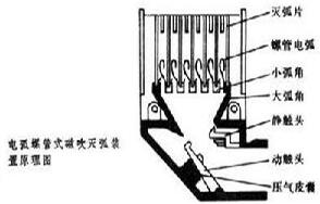 鄂电专家浅谈低压断路器打雷经常会跳闸的原因(图2) 鄂电专家浅谈低压断路器打雷经常会跳闸的原因(图2)