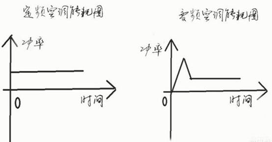 鄂电专家科普小知识：汽车开空调比开窗省油？变频空调更省电？(图3)