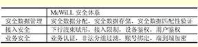 鄂电专家浅谈电力无线应急通信网络的方案及安全性研究(5)(图1) 鄂电专家浅谈电力无线应急通信网络的方案及安全性研究(5)(图1)