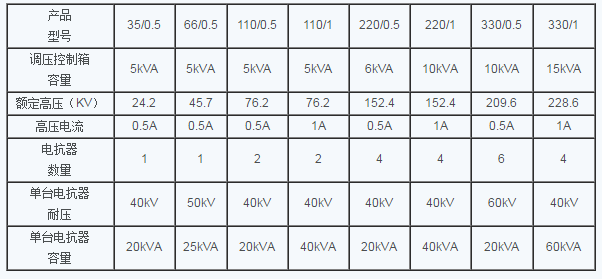 鄂电电力TPXB-C型CVT检验用谐振升压装置产品参数(图1)