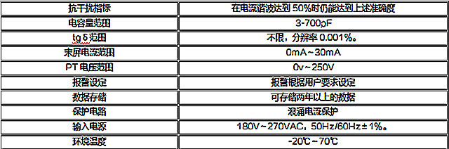 变压器套管在线检测装置技术参数