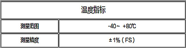 鄂电电力SF6微水密度在线监测产品说明(图4)