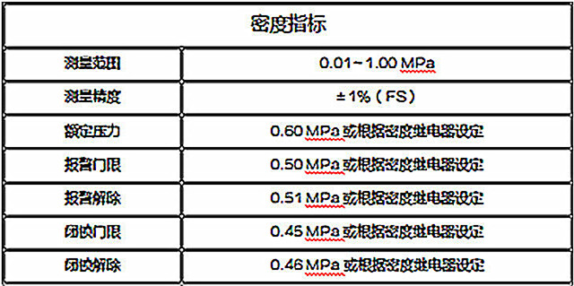 鄂电电力SF6微水密度在线监测产品说明(图6)