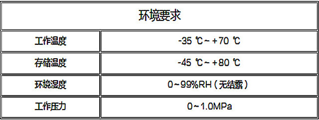 鄂电电力SF6微水密度在线监测产品说明(图7)