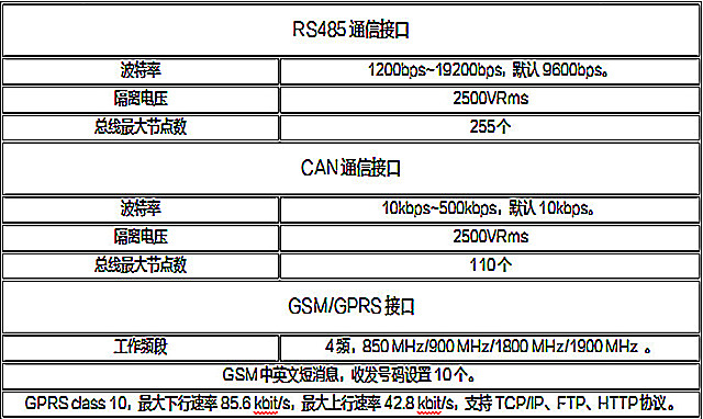 变压器铁芯接地电流在线监测装置技术参数