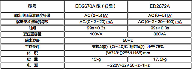 鄂电电力便携式耐压测试仪详细说明(图3) 便携式耐压测试仪技术参数