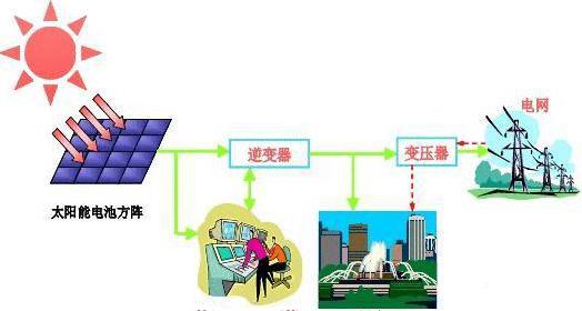 鄂电专家介绍光伏运维小技巧之光伏阵列接线(图1) 鄂电专家介绍光伏运维小技巧之光伏阵列接线(图1)