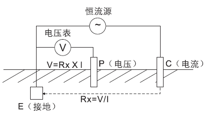 鄂电专家教您光伏系统接地电阻怎么测?(1)(图2) 鄂电专家教您光伏系统接地电阻怎么测?(1)(图2)