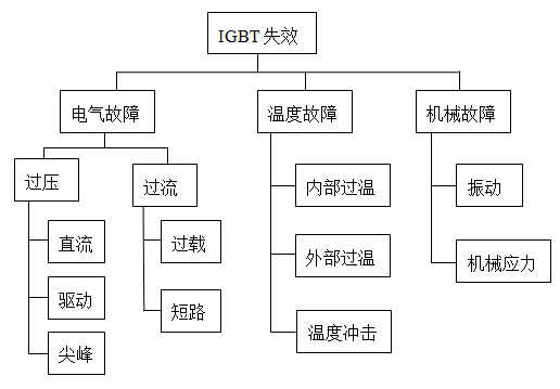 鄂电专家浅谈光伏逆变器的核心器件及保护机制(1)(图1) 鄂电专家浅谈光伏逆变器的核心器件及保护机制(1)(图1)