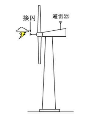鄂电专家浅谈兆瓦级风力发电机组的防雷电保护（2）(图2)