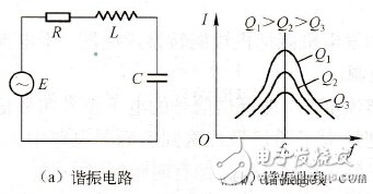 鄂电专家浅谈串联谐振与并联谐振产生谐振的条件(图2) 鄂电专家浅谈串联谐振与并联谐振产生谐振的条件(图2)
