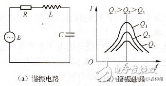 鄂电专家浅谈串联谐振与并联谐振产生谐振的条件(图2)