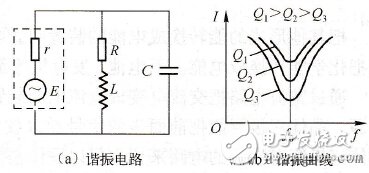 鄂电专家浅谈串联谐振与并联谐振产生谐振的条件(图4) 鄂电专家浅谈串联谐振与并联谐振产生谐振的条件(图4)
