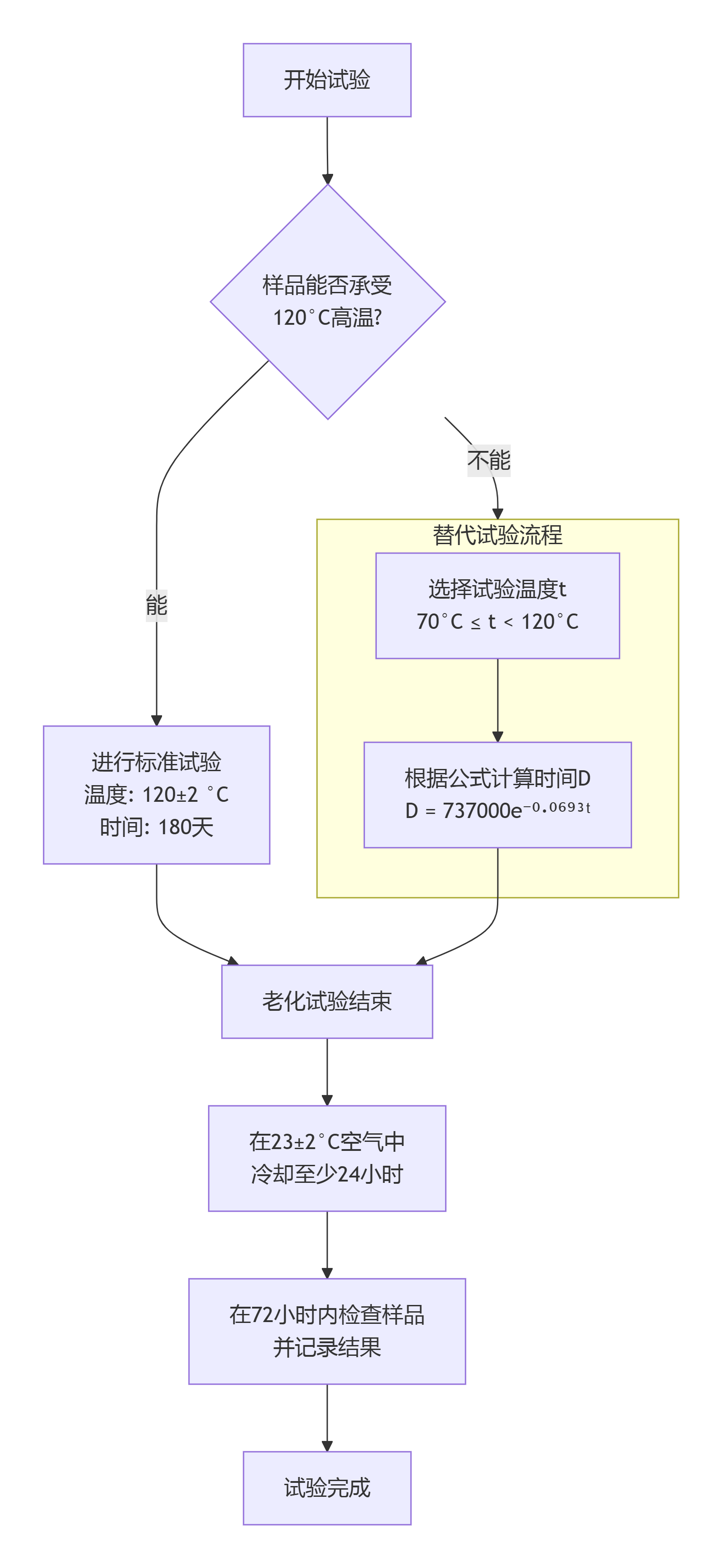 非金属零件耐热空气老化性能 的标准化测试方法(图1) 非金属零件耐热空气老化性能 的标准化测试方法(图1)