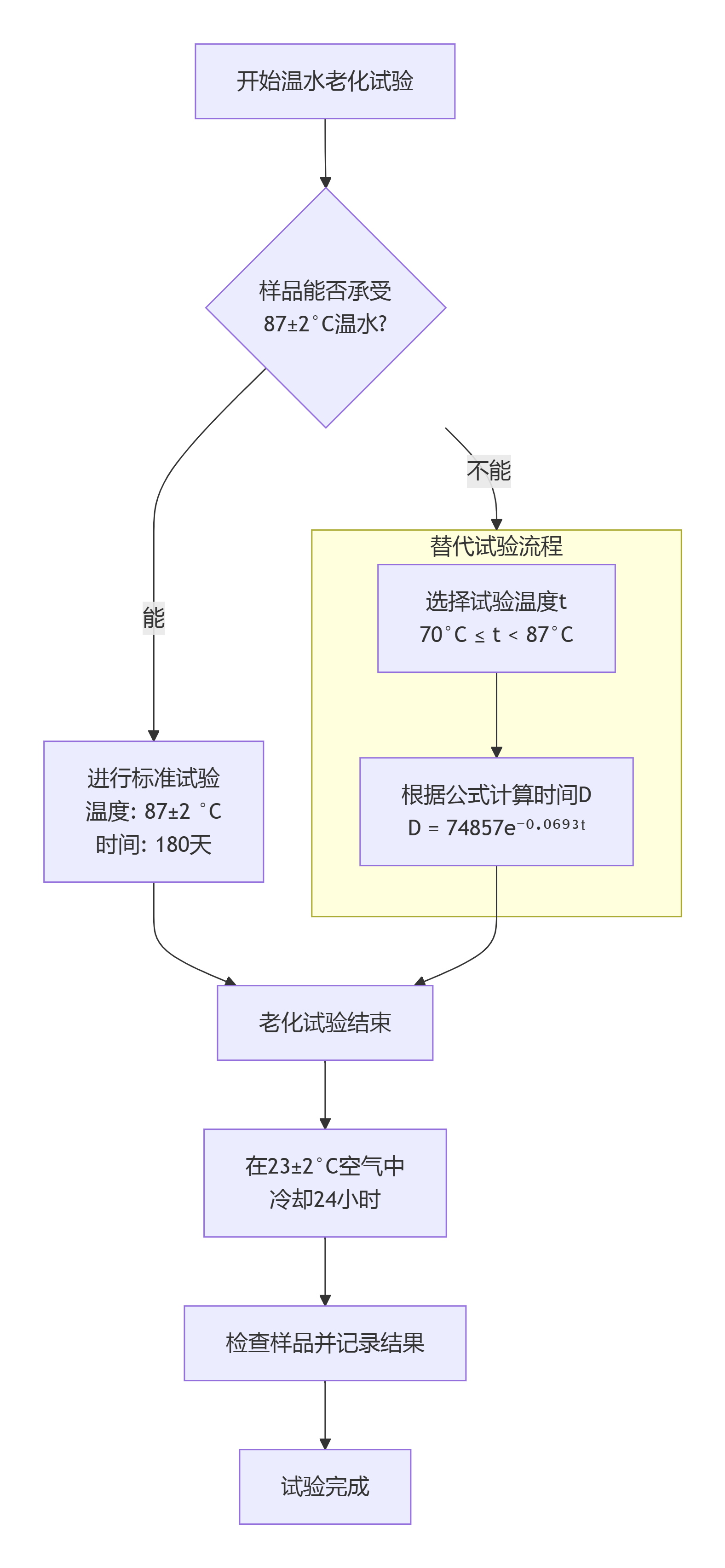 非金属零件温水老化试验标准内容(图1)